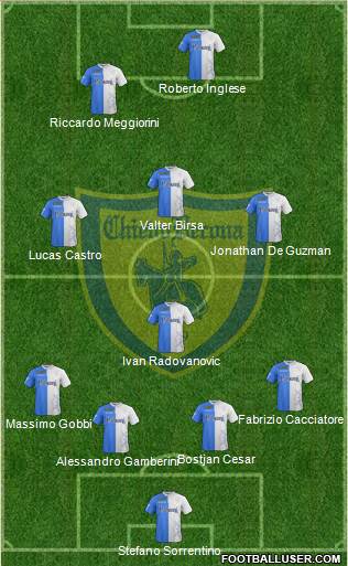 Chievo Verona Formation 2016