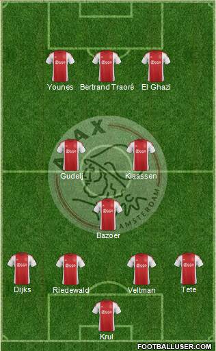 AFC Ajax Formation 2016