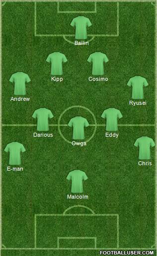 Dream Team Formation 2016