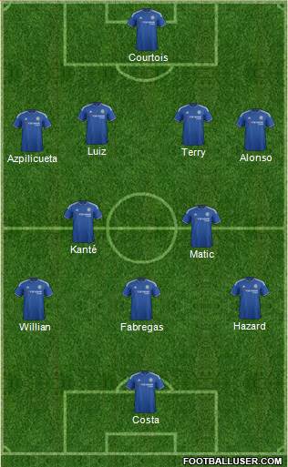 Chelsea Formation 2016