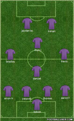 Dream Team Formation 2016