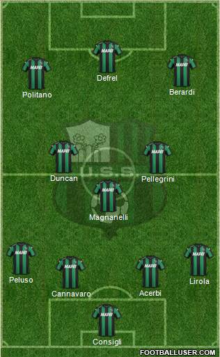 Sassuolo Formation 2016