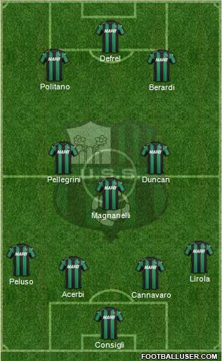 Sassuolo Formation 2016