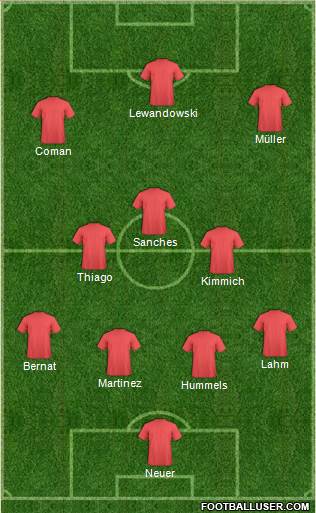 Fifa Team Formation 2016