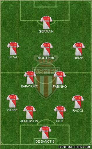 AS Monaco FC Formation 2016