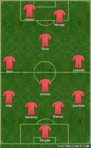 Pro Evolution Soccer Team Formation 2016