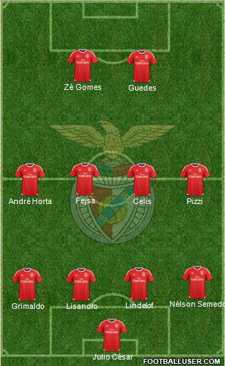 Sport Lisboa e Benfica - SAD Formation 2016