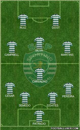 Sporting Clube de Portugal - SAD Formation 2016