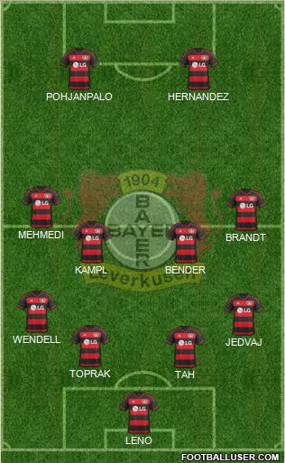 Bayer 04 Leverkusen Formation 2016