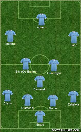 Manchester City Formation 2016