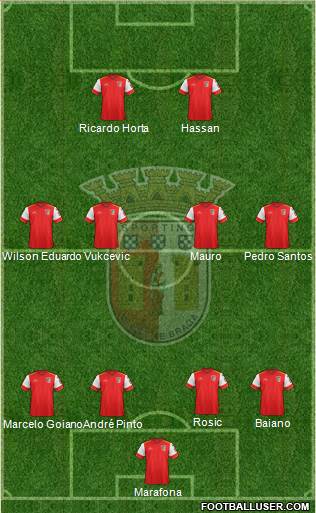 Sporting Clube de Braga - SAD Formation 2016
