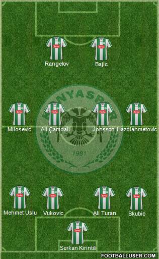 Konyaspor Formation 2016
