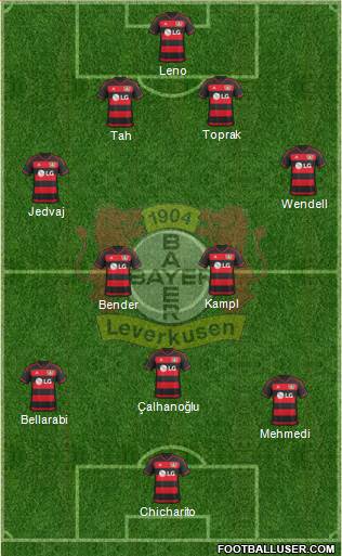 Bayer 04 Leverkusen Formation 2016