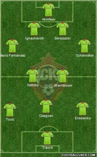CSKA Moscow Formation 2016