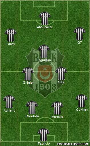 Besiktas JK Formation 2016