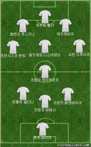 Dream Team Formation 2016