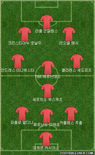 Dream Team Formation 2016