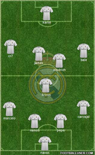 Real Madrid C.F. Formation 2016
