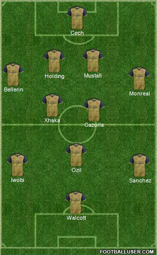 Arsenal Formation 2016