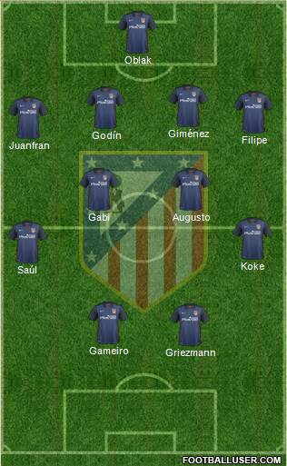 C. Atlético Madrid S.A.D. Formation 2016