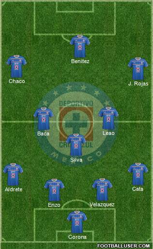 Club Deportivo Cruz Azul Formation 2016