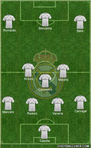 Real Madrid C.F. Formation 2016