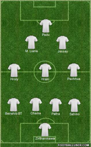 The New Saints Formation 2016