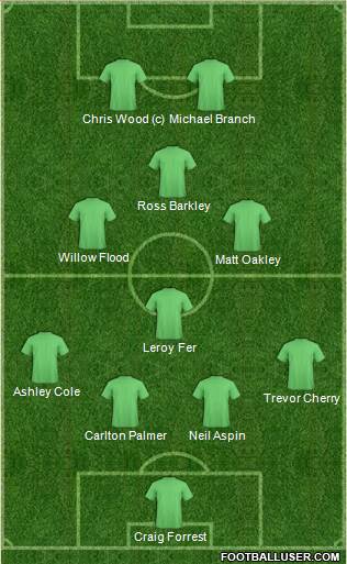 Dream Team Formation 2016