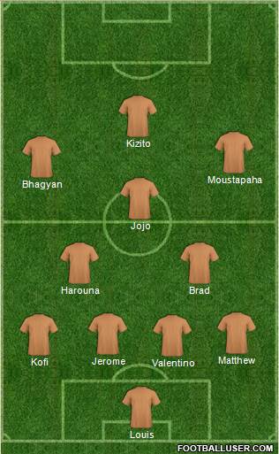 Fifa Team Formation 2016