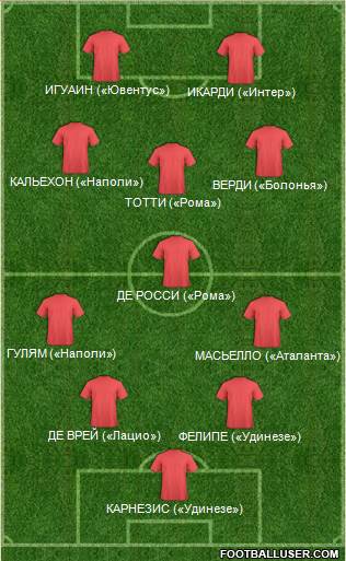 Accrington Stanley Formation 2016