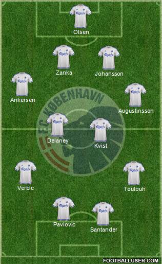 Football Club København Formation 2016