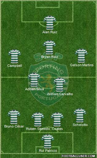 Sporting Clube de Portugal - SAD Formation 2016