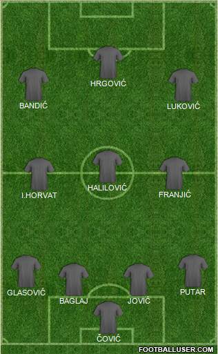Pro Evolution Soccer Team Formation 2016