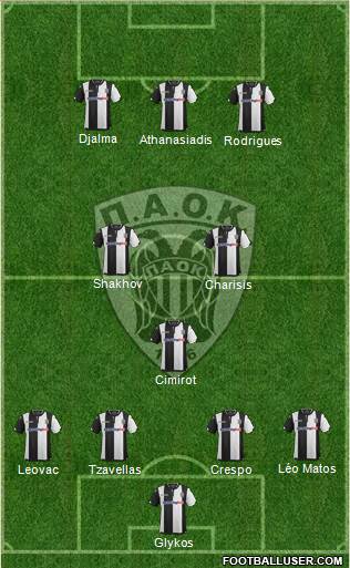 AS PAOK Salonika Formation 2016