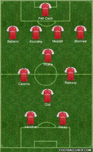 Arsenal Formation 2016