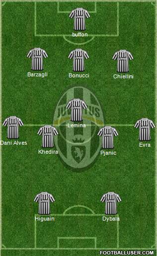 Juventus Formation 2016