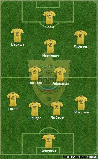 Anzhi Makhachkala Formation 2016