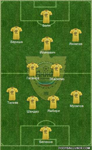 Anzhi Makhachkala 4-1-2-3 football formation