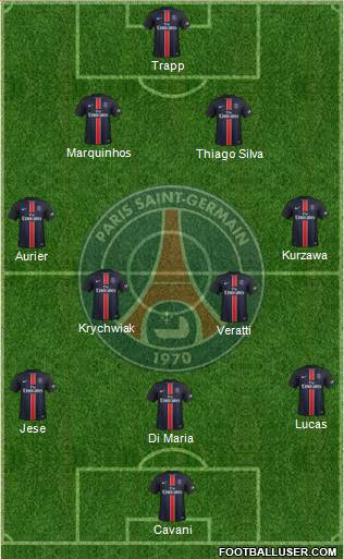 Paris Saint-Germain Formation 2016