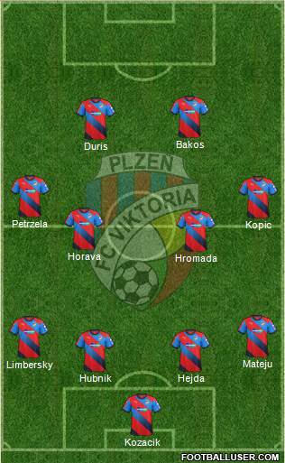 Viktoria Plzen Formation 2016