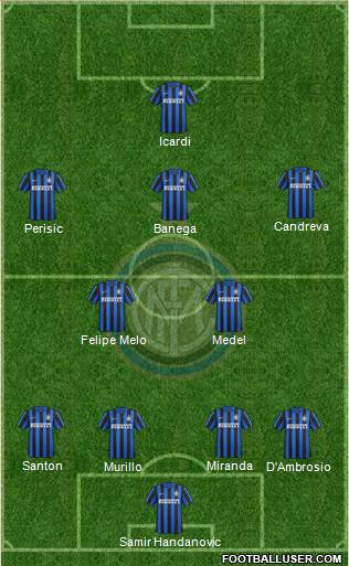 F.C. Internazionale Formation 2016