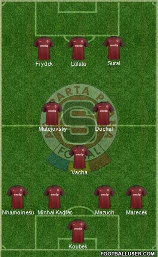 Sparta Prague Formation 2016