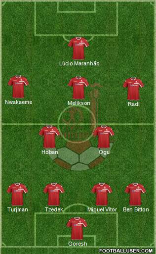 Hapoel Be'er-Sheva Formation 2016
