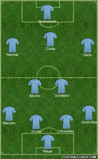 Dream Team Formation 2016