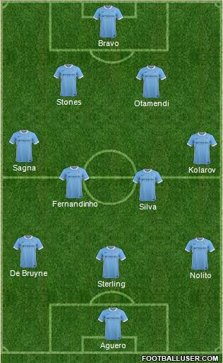 Manchester City Formation 2016
