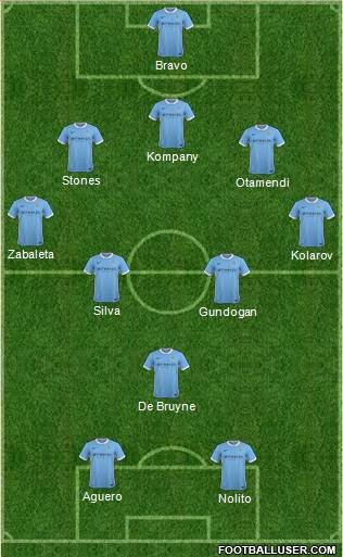 Manchester City Formation 2016