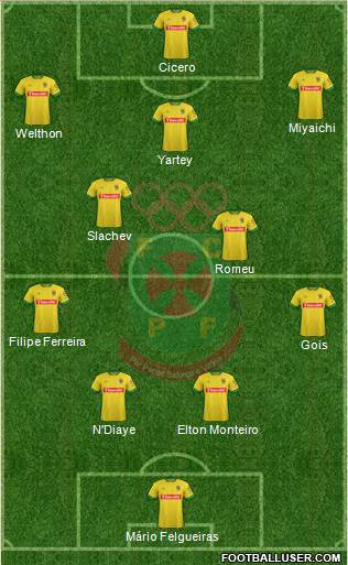 Futebol Clube Paços de Ferreira Formation 2016