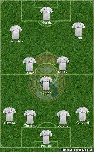 Real Madrid C.F. Formation 2016