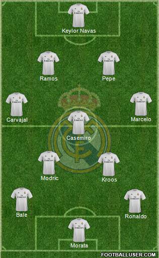 Real Madrid C.F. Formation 2016