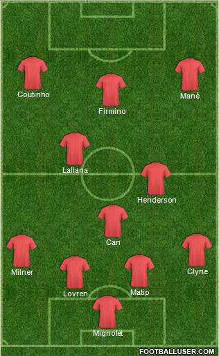 Champions League Team Formation 2016